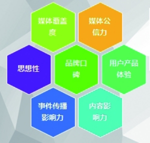 ������ʾ�����ݳ�Ϊ���ſͻ��˷�չ�ؼ�����