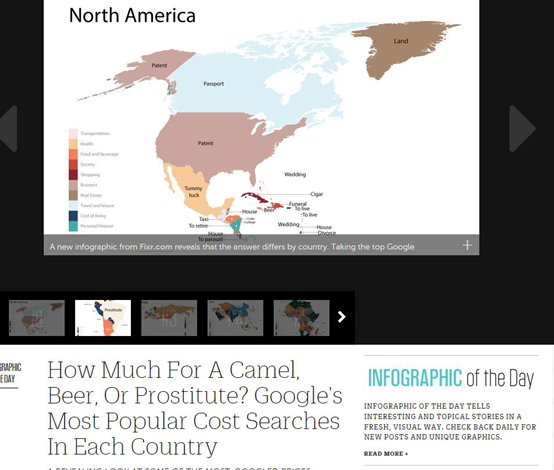 ��վ����еĴ���ϸ�����